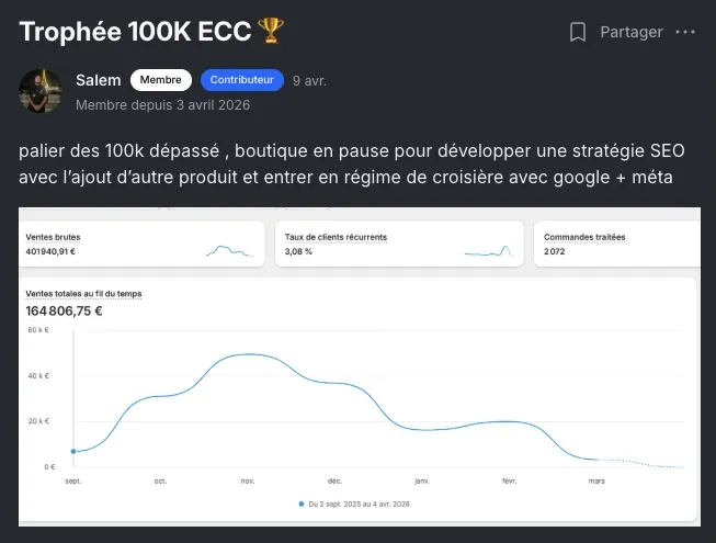 Résultat membre ECC