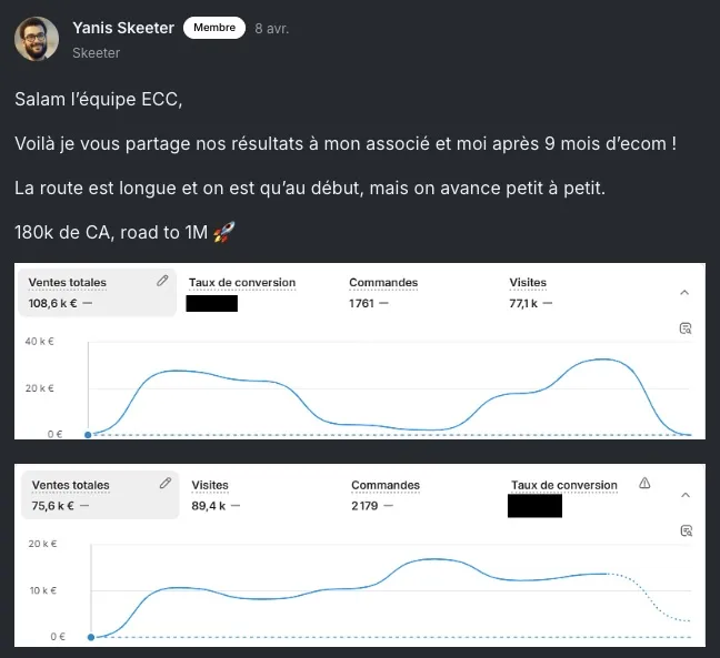 Résultat membre ECC